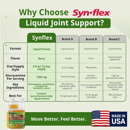 Vista 6 de Synflex Concentrado Glucosamina Condroitina 1250mg Soporte