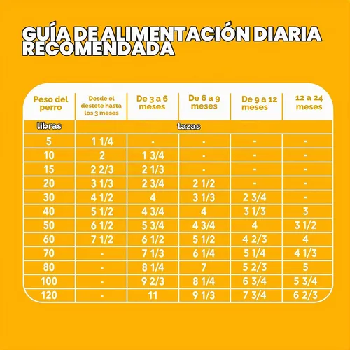 Vista 9 de IAMS Proactive Health - Alimento seco para cachorros de raza grande, pollo, 15 libras Real chicken #1 ingredient, Omega-3 DHA for cognitive &
