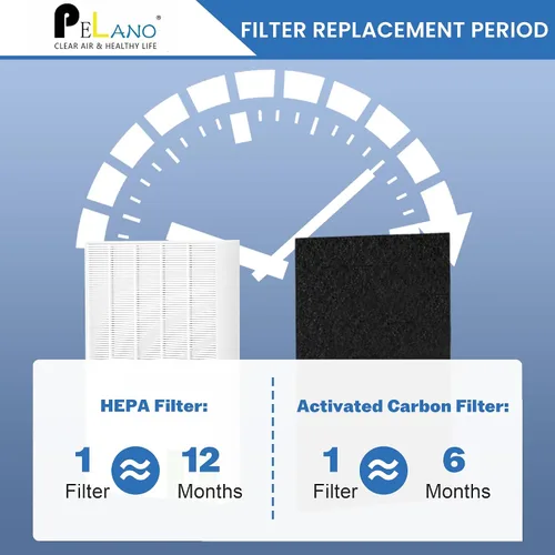 Vista 6 de Filtro HEPA HPA300 de repuesto compatible con purificador de aire Honeywell serie HPA300, HPA300, HPA304, HPA8350, HPA300VP, HPA3300b, HPA5300
