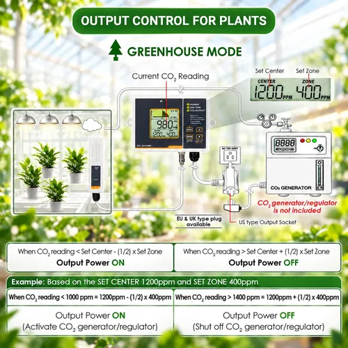Vista 5 de Controlador de CO2 con sensor de CO2 NDIR con cable, controlador de dióxido de carbono enchufable, el monitor de CO2 puede adaptarse con regulador