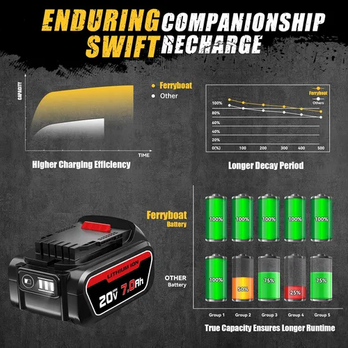 Vista 2 de FERRYBOAT Reemplazo de 7000 mAh para batería Dewalt de 20 V, iones de litio MAX DCB204 DCB206 DCB200 DCB203 DCB181 DCB180 compatible con series