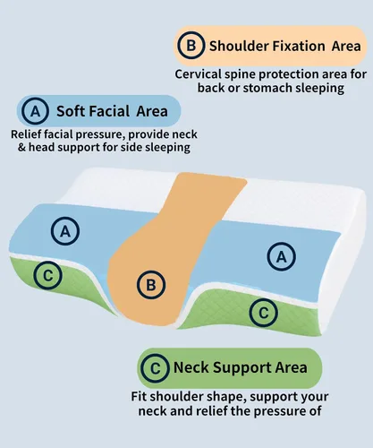 Vista 5 de Almohada cervical de espuma viscoelástica con forma de mariposa para soporte de cuello, almohada ortopédica cervical con contorno de cuello, diseño