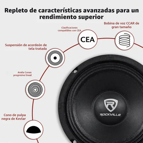 Vista 6 de Rockville RM64PRO 6.5" 4 Ohm Altavoz de coche de rango medio de bajos medios, 105dB 200w