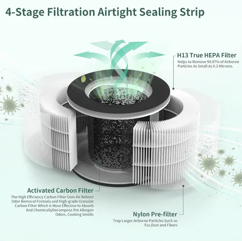 Vista 2 de Paquete de 2 filtros de repuesto TD-1500 compatibles con purificador de aire Tredy TD-1500 TD-1500BM, filtración de 4 etapas de filtro premium
