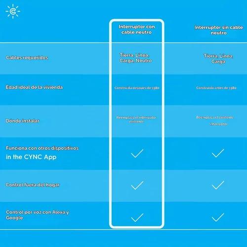 Vista 4 de GE Smart C - Interruptor de luz residencial iluminado sin contacto de 2 amperios, multiubicación, blanco, compatible con Wi-Fi, con pared