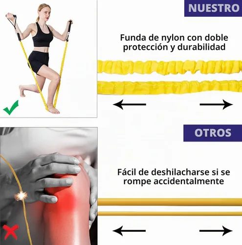 Vista 3 de Kit de banda de resistencia EILISON con fundas protectoras resistentes para entrenamiento seguro y mango de espuma antideslizante suave, anclaje