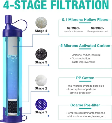 Vista 2 de SimPure Filtro de agua por gravedad, purificador de agua portátil alimentado por gravedad con bolsa de 3 L, correa de árbol, equipo de supervivencia