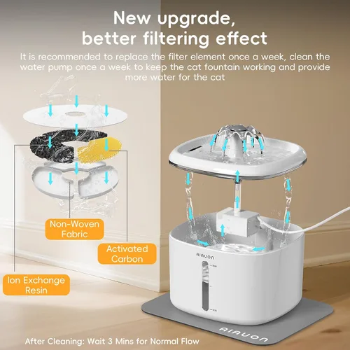 Vista 5 de Fuente de agua para gatos, fuente para gatos de 84 onzas / 2.5 L, dispensador automático ultrasilencioso de agua para mascotas mejorado con 3