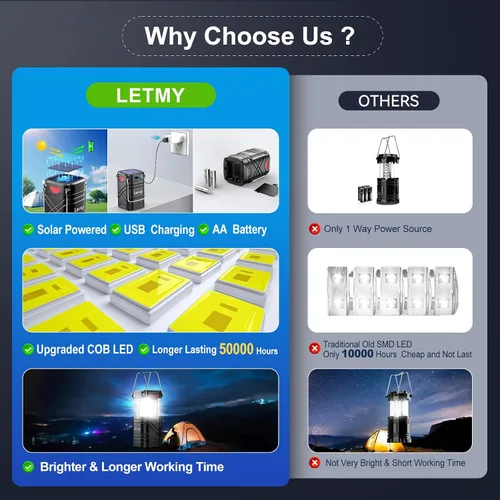 Vista 3 de LETMY Paquete de 4 linternas de campamento, linternas LED recargables, faroles solares con batería para huracanes con 3 vías de alimentación y cable