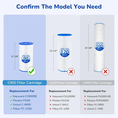 Vista 3 de Fil-fresh Cartuchos de filtro de piscina C900 compatibles con Hayward C900, repuesto para Pleatco PA90, Hayward CX900RE, Unicel C-8409, 90 pies