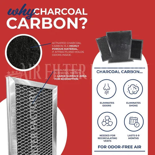 Vista 4 de Air Filter Factory 5 filtros de carbón para horno de microondas de 5-7/8 x 3/8, paquete de 2