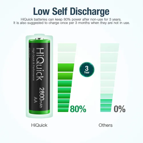 Vista 6 de HiQuick Cargador de batería inteligente de 8 bahías con 8 pilas AA + 16 pilas recargables AA