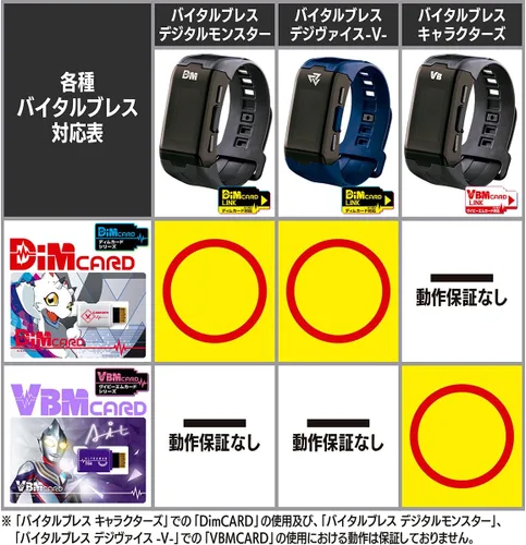 Vista 5 de VBM Card Set Kamen Rider vol.2 Kamen Rider Ex-Aid Side: Ex-Aid & Lado: Genm Vital Pulsera Personajes Enmascarado Jinete