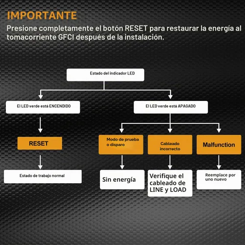 Vista 4 de ELECTECK Paquete de 5 Tomacorrientes GFCI de 15 Amperios, No Resistente a Manipulaciones, Receptáculos GFI Decorativos con Indicador LED Botón