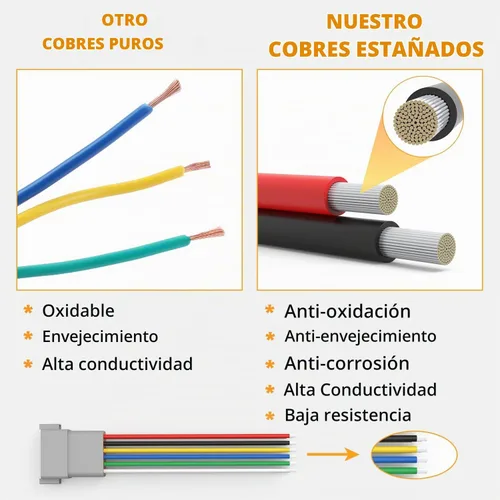 Vista 6 de Newdeli Deutsch - Kit de conectores de 12 pines, impermeable, conector eléctrico de 16 AWG macho y hembra, conectores de cable automotriz