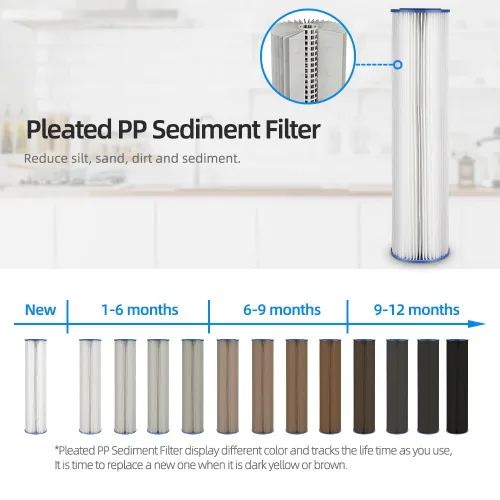 Vista 6 de Geekpure Sistema de filtro de agua de una sola etapa para toda la casa con carcasa transparente de 20 pulgadas-puerto de 3/4 con 4 filtros plisados
