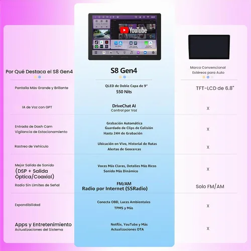 Vista 8 de ATOTO S8 Gen4 9 pulgadas QLED Android Doble DIN Estéreo para coche, CarPlay inalámbrico y Android Auto, 4G LTE, 4GB+64GB, DriveChat AI, Hi‑Fi DSP/4V