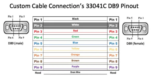 Vista 4 de Custom Cable Connection Cable de extensión DB9 macho a hembra RS232 de 6 pies - 24 AWG con cubierta de PVC gris - Fabricado en Estados Unidos