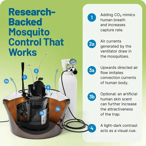 Vista 7 de Biogents Trampa para Mosquitos al Aire Libre Mosquitaire con Refuerzo de CO₂ y Señuelo SweetScent Alternativa Repelente Ecológica, Sin Pesticidas
