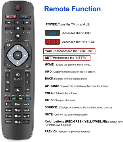 Vista 3 de Mando a distancia universal para Philips TV, repuesto para todos los televisores inteligentes Philips LCD LED 4K UHD