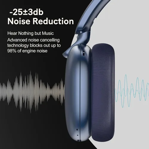 Vista 5 de C6 Active Noise Cancelling Headphones, Wireless Over Ear Bluetooth Headphones, 60H Playtime, Lightweight Folding Deep Bass Comfort Fit Ear Cups