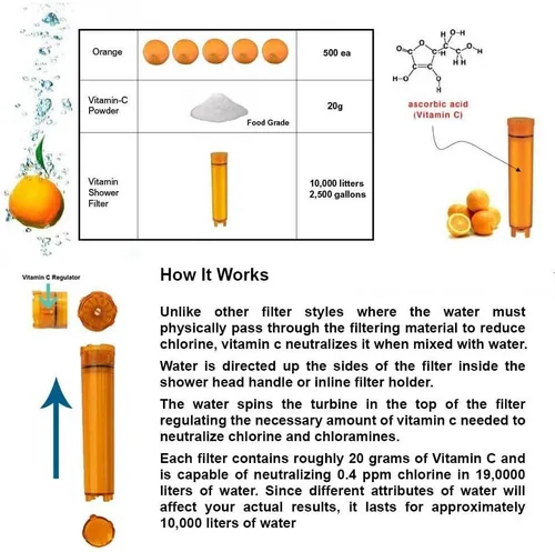 Vista 5 de Sonaki, cartucho de filtro de regadera de vitamina C - (1 paquete de 5 unidades) - Repuestos de filtro de vitamina C - Elimina el 99,9% del cloro