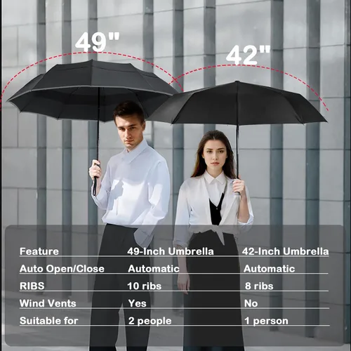 Vista 3 de MRTLLOA Paraguas de viaje compacto resistente al viento de 4249 pulgadas para lluvia, ligero, portátil, automático, fuerte, impermeable plegable