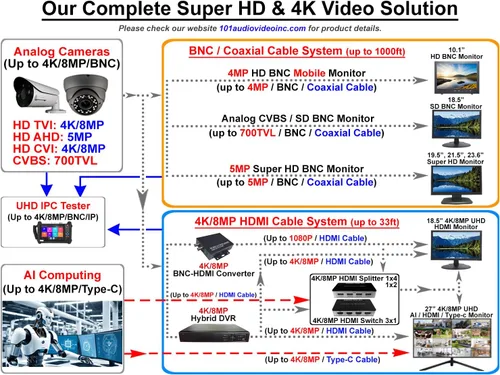 Vista 6 de Sistema de seguridad 101AV 8CH híbrido HD H.265/H.264 5 en 1 DVR/NVR, HD-TVI/CVI/AHD/IP, 1TB HDD, salida de video HDMI/VGA 1080P, aplicaciones