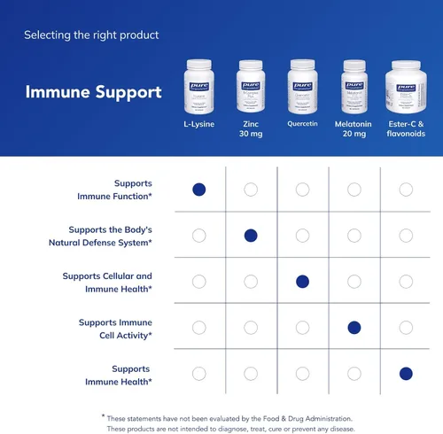 Vista 6 de Pure Encapsulations L-Lisina - Suplemento de aminoácidos esenciales para apoyo inmunológico y encías, salud de los labios* - con L-lisina HCl - 90