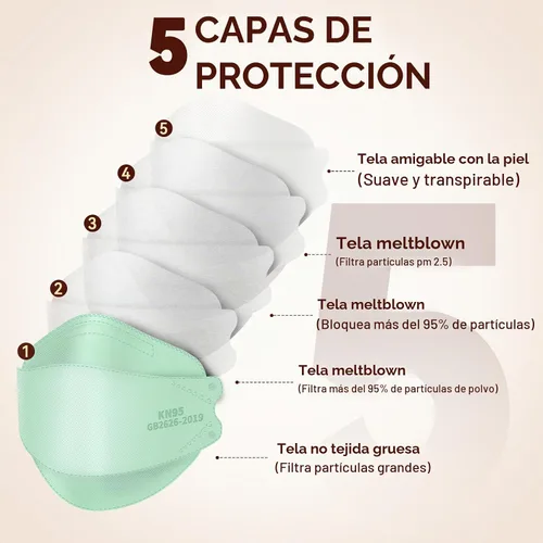 Vista 2 de Edith qi Mascarillas KN95 para adultos, 50 unidades, mascarillas Verde