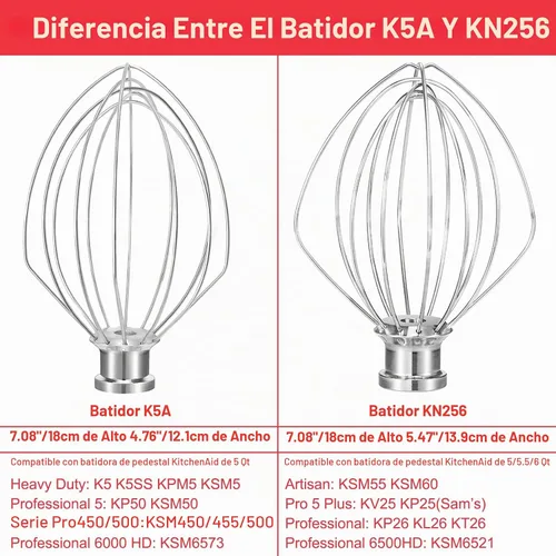 Vista 4 de Batidor de acero inoxidable K5A para mezclador de soporte KitchenAid de 5 cuartos de galón con elevación de tazón, látigo de 6 alambres compatible