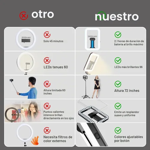 Vista 2 de M MYBAT PRO Luz selfie de 9 pulgadas para exteriores – Soporte de trípode extensible de 72 pulgadas con base de 4 patas, luces LED regulables