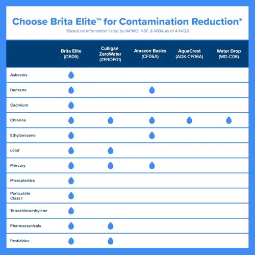 Vista 8 de Brita Dispensador de jarra de agua XL de 27 tazas, incluye 1 filtro Elite