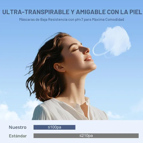 Vista 7 de Mascarillas Faciales KN95 Negras para Adultos - Paquete de 100 Mascarillas Desechables Cómodas de Seguridad de 5 Capas y 5 Extensores de Mascarillas