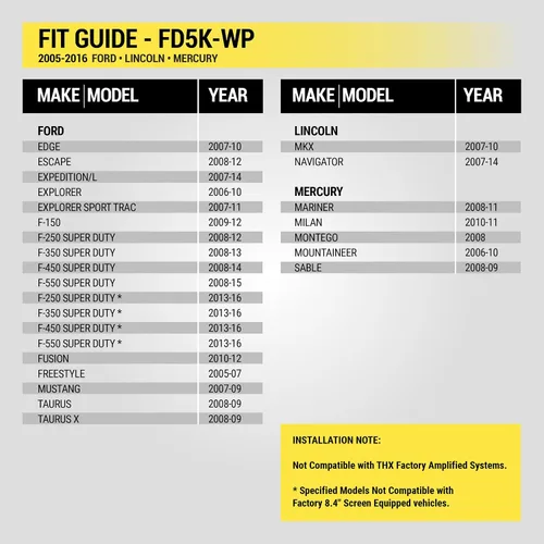 Vista 3 de Kit de adaptador de interfaz de reemplazo de estéreo de fábrica Scosche FD5K-WP, compatible con selectos Ford, Lincoln y Mercury de 2005-2016, arnés