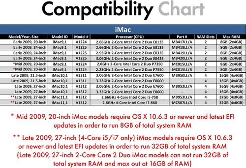 Vista 5 de A-Tech 4 GB PC3-8500 DDR3 1066/1067 MHz RAM para MacBook, MacBook Pro, iMac, Mac mini