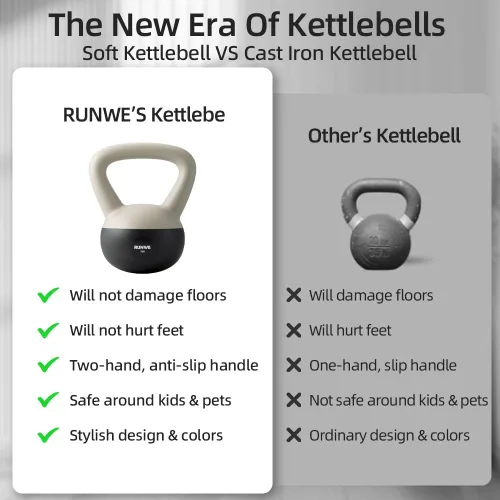 Vista 5 de RUNWE Soft Kettlebell - Sand Filled Kettlebell Cushioned Impact-Resistant Base Options for 25, 20, 15, 10 and 5 LB, Safety Guaranteed Ideal for Men