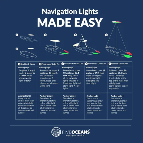 Vista 9 de Five Oceans Kit de luces LED de anclaje y navegación bicolor para barcos 12V DC, USCG Reglas 2NM, para pontón, barcos de pesca, botes de bajo