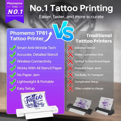 Vista 2 de Phomemo Impresora de plantillas de tatuaje actualizada, TP81 impresora de tatuaje Bluetooth con 10 piezas de papel de transferencia, compatible