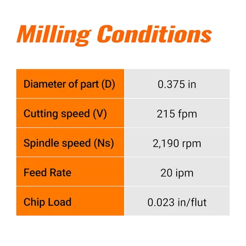 Vista 6 de ACCUT A4KES - Fresa cuadrada de carburo de 0.039 pulgadas - Broca de fresado de 4 flautas para acero, troquel o acero endurecido, hierro fundido