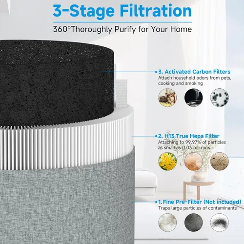 Vista 2 de Paquete de 2 filtros de repuesto Blue Pure 411i Max compatibles con purificador de aire Blueair 411i y 411a Max. Filtro Blue Pure F4MAX, H13 Ture