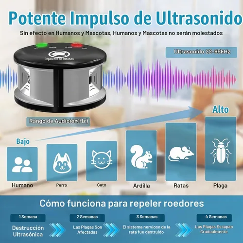 Vista 6 de Repelente ultrasónico de ratón para interiores, repelente de roedores, enchufe electrónico, multimodo de frecuencia variable de 360°, repelente