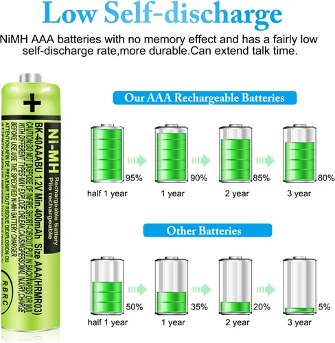 Vista 4 de Paquete de 8 baterías recargables NI-MH 1.2V 400mAh AAA para Panasonic