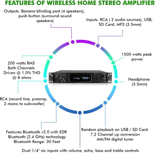Vista 4 de Kit de sistema de audio para el hogar, amplificador Bluetooth de 7.2 canales de 1500 W con 8 altavoces de techo de 5.25 pulgadas de 175 W cada uno