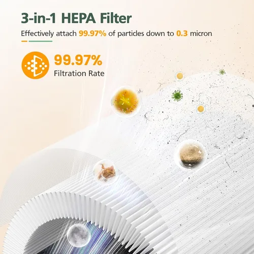Vista 4 de Paquete de 2 filtros M03 de repuesto compatibles con MOOKA M03 y B-D03 purificador de aire para el hogar, habitación grande de hasta 1500 pies