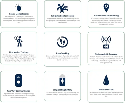 Vista 2 de Connected Caregiver Sistema de alerta médica Safety+ Gemini 4G para personas mayores: avanzado, detección de caídas, monitor 24/7, localización