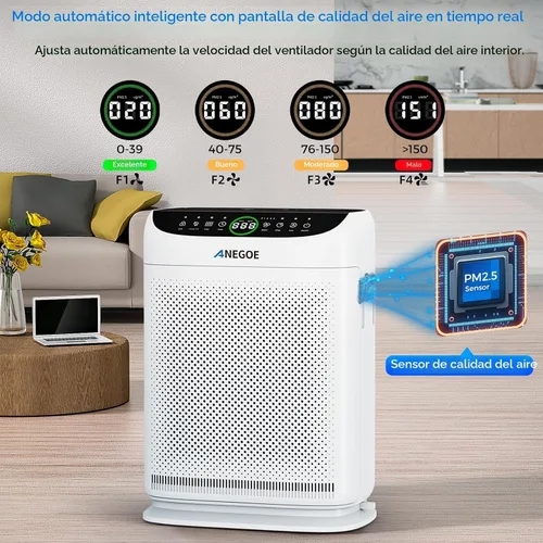 Vista 8 de Purificadores de aire para el hogar habitación grande hasta 2500 pies cuadrados con doble entrada de aire, filtros pre-lavables, purificador de aire