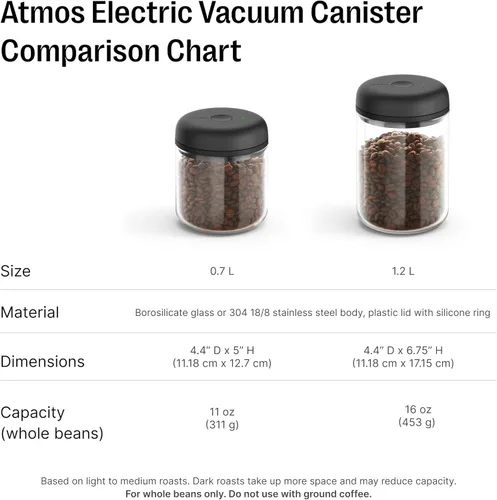 Vista 6 de Fellow Atmos - Recipiente al vacío eléctrico y contenedor de almacenamiento - Recipientes herméticos para almacenamiento de café y alimentos