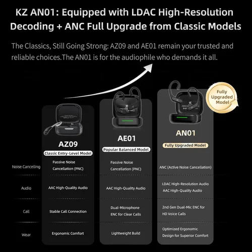 Vista 3 de KZ AN01 True Bluetooth 5.4 Earhook, adaptador inalámbrico para monitor