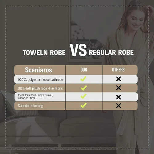 Vista 7 de Bata de baño de forro polar cómoda para mujer - Bata suave de felpa para mujer